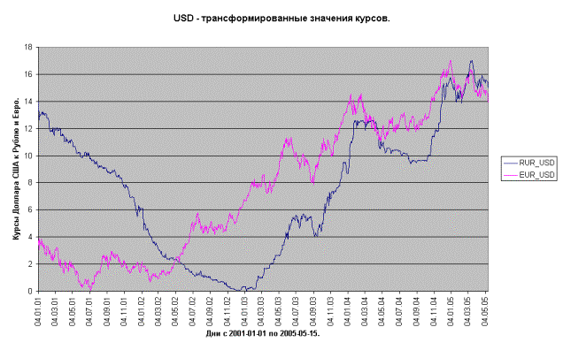 USD -   .